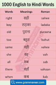 Pin On English Learning Through Hindi