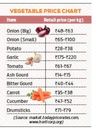 supply shortage sends onion garlic prices soaring in kerala