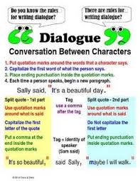 Do you know how much difference dialogue in we suggest you use dialogue essays when the essay you are writing is a narrative essay. Writing Dialogue Rules Capitalization And Punctuation For Narrative Writing Writing Dialogue Writing Lessons Teaching Writing