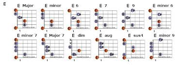 E Chords Guitar Chords Guitar Guitar Chord Chart