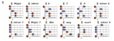 E Chords In 2019 Guitar Chords Guitar Chord Chart Guitar