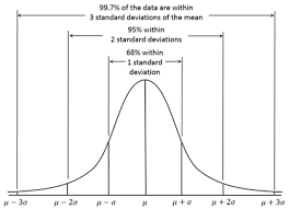 Marketing Analysis Unlocking The Power Of Descriptive