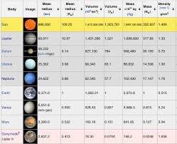 image result for planet comparison chart planets our