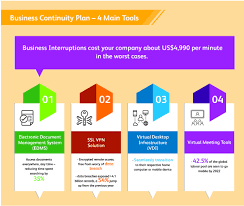 Fuji Xerox 4 Tools To Bulletproof Your Business Against Interruptions