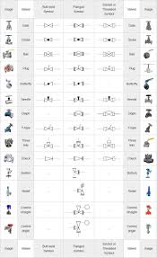 Mechanical Symbols For Isometric Drawings In 2019