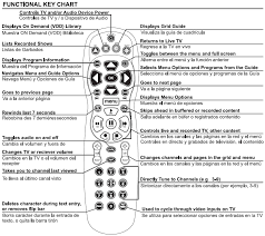 Make sure your spectrum receiver (cable box) is turned on. Arris Mp2000 Universal Remote