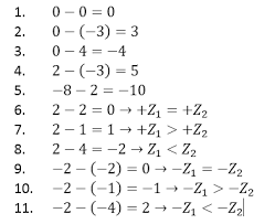 Maybe you would like to learn more about one of these? Luqscience Blogspot Operasi Bilangan Bulat