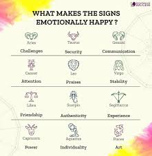 10 people born under this sign may also find it hard to forgive. Predictions For Success What Makes You Emotionally Happy Tag Your Partner Follow Predictionsforsuccess For More Amazing Astrology Acts Astrology Zodiac Dailyhoroscope Astro Shweta Best Astro Libra Taurus Pisces Gemini