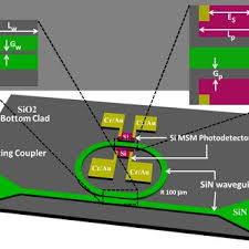 You'll never be able to afford retirement in these cities — so look. Schematic Of A Ring Coupled Silicon Msm Photodetector Rcpd Download Scientific Diagram