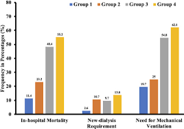 5 things to know for august 13: Prognostic Value Of Elevated Cardiac Troponin I In Hospitalized Covid 19 Patients American Journal Of Cardiology