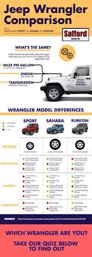 best jeep wrangler for you sport vs sahara vs rubicon