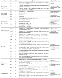 They're used to a different parenting style. Translation And Cross Cultural Adaptation Of A Brazilian Version Of The Child Feeding Questionnaire1