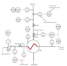 Maybe you would like to learn more about one of these? Piping And Instrumentation Diagrams Tutorials I Learning Instrumentation And Control Engineering