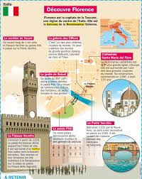 Epingle Sur Italie