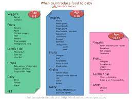 February 22, 2021 at 10:57 pm. Baby Food Chart With Recipes For 7 Months To 1 Year Indian Baby Toddlers