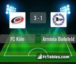 Fc köln und arminia bielefeld werden die letzten spiele und die tabellenverläufe miteinander verglichen. Fc Koln Vs Arminia Bielefeld H2h 31 Jan 2021 Head To Head Stats Prediction
