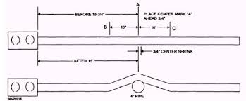 offset bends