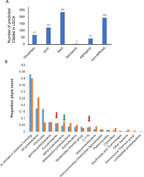 What is the size of a typical eukaryotic cell. Division Of Labour In A Matrix Rather Than Phagocytosis Or Endosymbiosis As A Route For The Origin Of Eukaryotic Cells Biology Direct Full Text