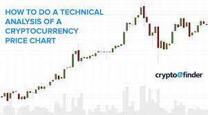 Surge in bitcoin price has seen the crypto market capitalization reach a major new milestone. A Step By Step Guide To Crypto Market Technical Analysis Finder Poland