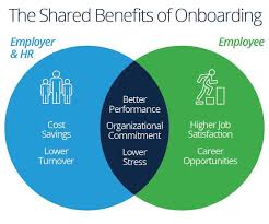Employee Onboarding Process Tips And Tools Smartsheet