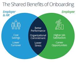 employee onboarding process tips and tools smartsheet