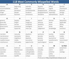 Professional Website Spell Checking Inet Seo Student Self Assessment Commonly Misspelled Words Misspelled Words