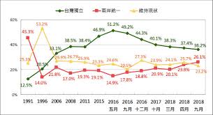 中華民國教育部版權所有© 2015 ministry of education, r.o.c. è¶…è¶Šç¶­æŒç¾ç‹€ å°ç£æ°'æ„åŸºé‡'æœƒæ°'èª¿ å…©å²¸çµ±ä¸€26 1 Ettodayå¤§é™¸æ–°èž Ettodayæ–°èžé›²