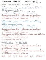 This plays right along to the original track from the cd g dsus4 d/f# i have died everyday waiting for you em7 dsus4 d/f# darling don't be afraid i have loved you. Guitar Chords A Thousand Years Christina Perri Jpg 613 807 Gitarre Noten Ukulele Gitarre