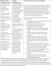 There will also be qualitative interviews used in order to identify the impact of using emotional labor at the workplace. A Generic Conceptual Model For Conducting Realist Qualitative Research Examples From Migration Studies Semantic Scholar