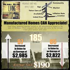 Maybe you would like to learn more about one of these? Can Mobile Homes Appreciate The Answer Is Yes They Can
