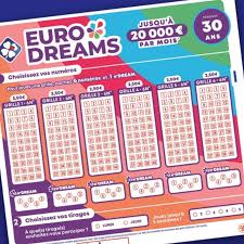 Résultats EuroDreams: le tirage du jeudi 2 avril 2026