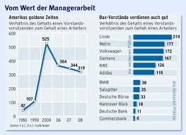 Bmw Arbeiter Bestimmen Jetzt Die Manager Lohne Unternehmen Faz