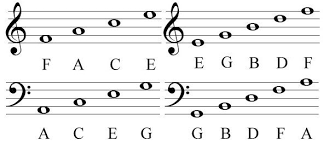 Before you consider any other music reading course, read on to find out why note reading boot camp succeeds where other courses fail! How To Read Sheet Music For Beginners 7 Steps With Pictures Instructables