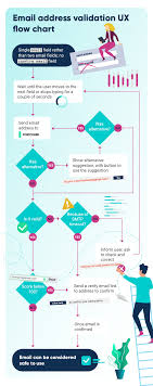 email address validation ux allies computing