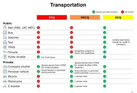 Trisha alexis maingat is a digital marketing specialist. Lrt2 On Twitter Lrtaline2post 05172020 For Your Information Latest Iatf Guidelines No Train Operations For Areas Under Ecq And Mecq Https T Co Jqrrvgtra1