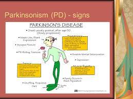 Parkinsonian syndromes are a group of movement disorders characterized by tremor, bradykinesia, and rigidity. Pharmacology Ii Phl 322 Chapter 4 Anti Parkinsonian Drugs Ppt Video Online Download