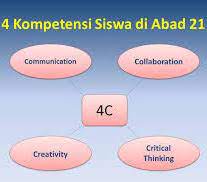 Check spelling or type a new query. Mengenal Konsep 4c Dalam Pembelajaran Kurikulum 2013 Tozsugianto