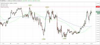 brexit latest british pound extends uptrend vs dollar on