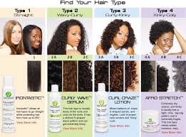 hair typing the confusion the controversy suite7beautytalk