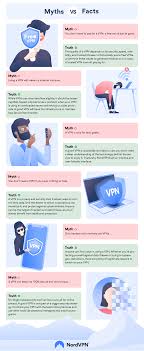 7 Vpn Myths Debunked Nordvpn