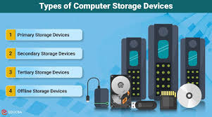 Image result for Computer Storage Device