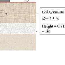 Embankment Loading Using Osterbergs Method Das 2006