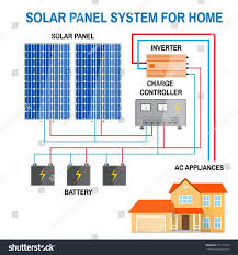 The wires from the solar panels will be presented with dc power in mind as will the end of the inverter where the wires have to be connected. Diagram 110v Solar Panels Diagram Full Quality Essecube Rapidtablegames Lorentzapotheek Nl