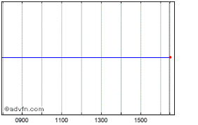 Duke Energy Share Price 0id1 Stock Quote Charts Trade