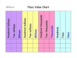 place value chart math showme