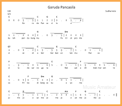 Mengenal arti bagian dari lambang negara disesuaikan dengan kegiatan pembelajaran. Lirik Lagu Garuda Pancasila