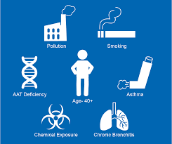 This chronic condition can make it difficult for you to breathe. More Than A Measurement Copd A D Medical