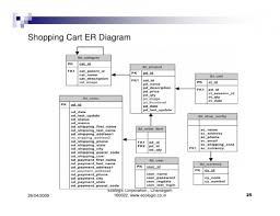 Entity Relationship Diagramming Computer Science Wiki