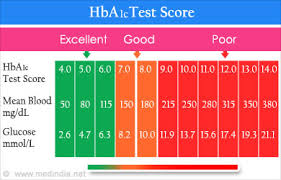 12 As You Can See In The Image The Target Levels For Ages