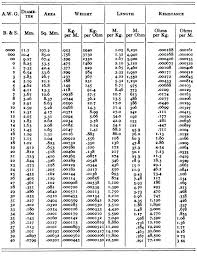 Wire Gauge Thickness Diagram Get Rid Of Wiring Diagram Problem